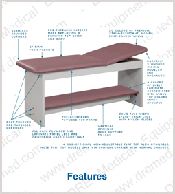 Clinton ETA Style Line Series Features