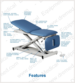 Clinton Open Base Power Tables - Features