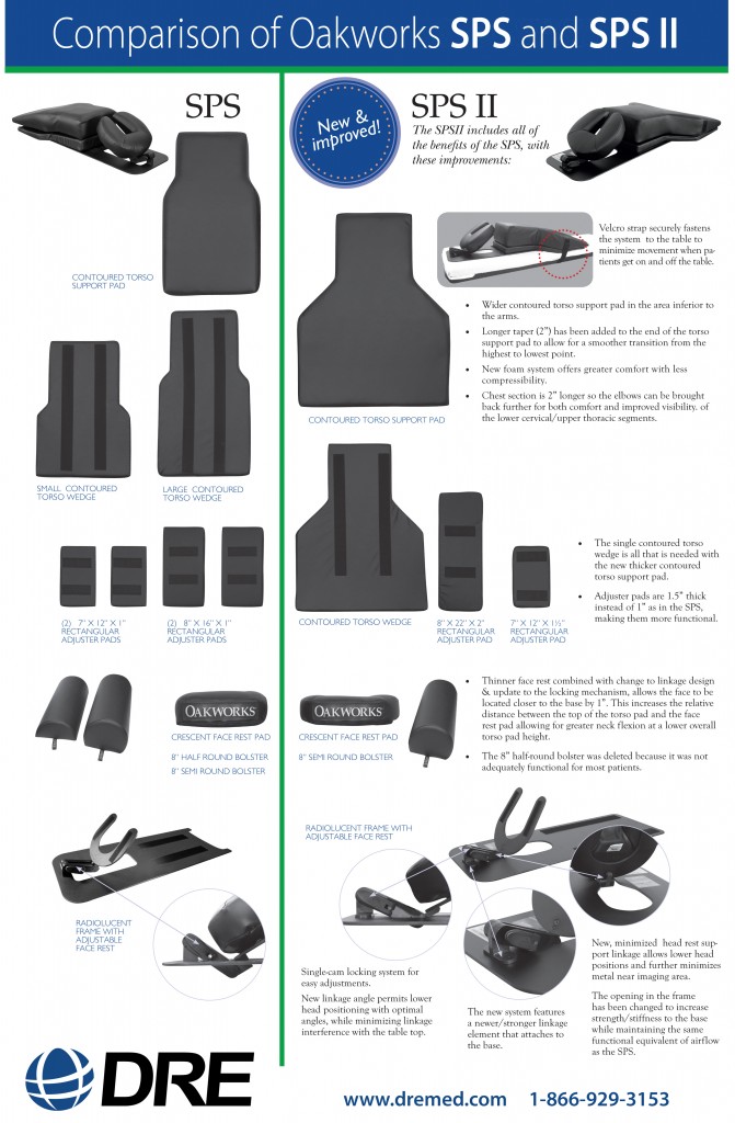 SPSII-ComparisonDREblog_edited-1